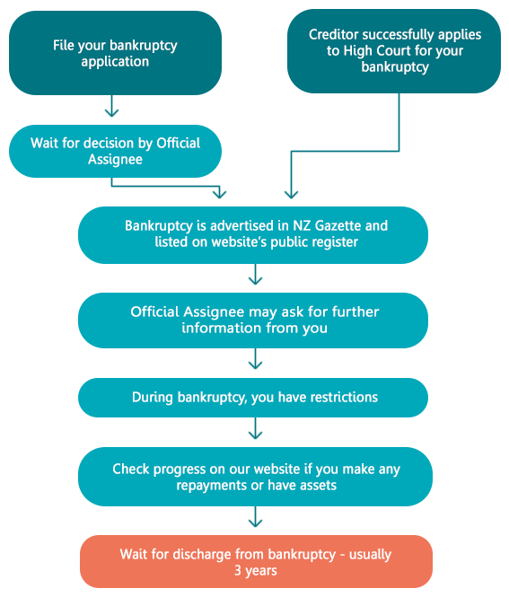 Insolvency Melbourne