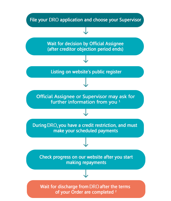 What Is My Credit Rating Nz