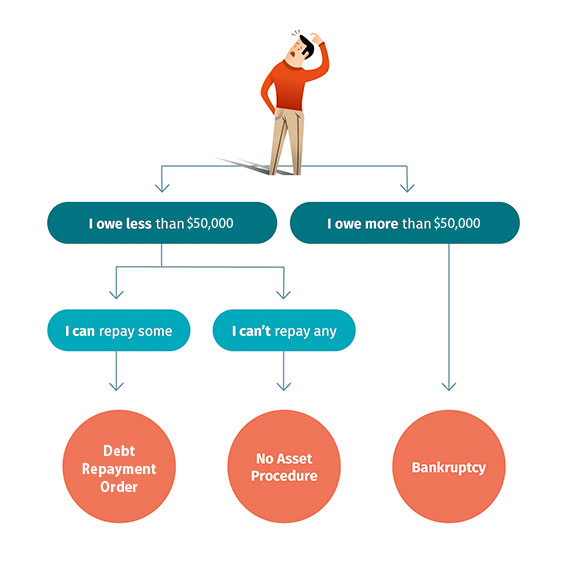 image Your Insolvency Options illustration v2